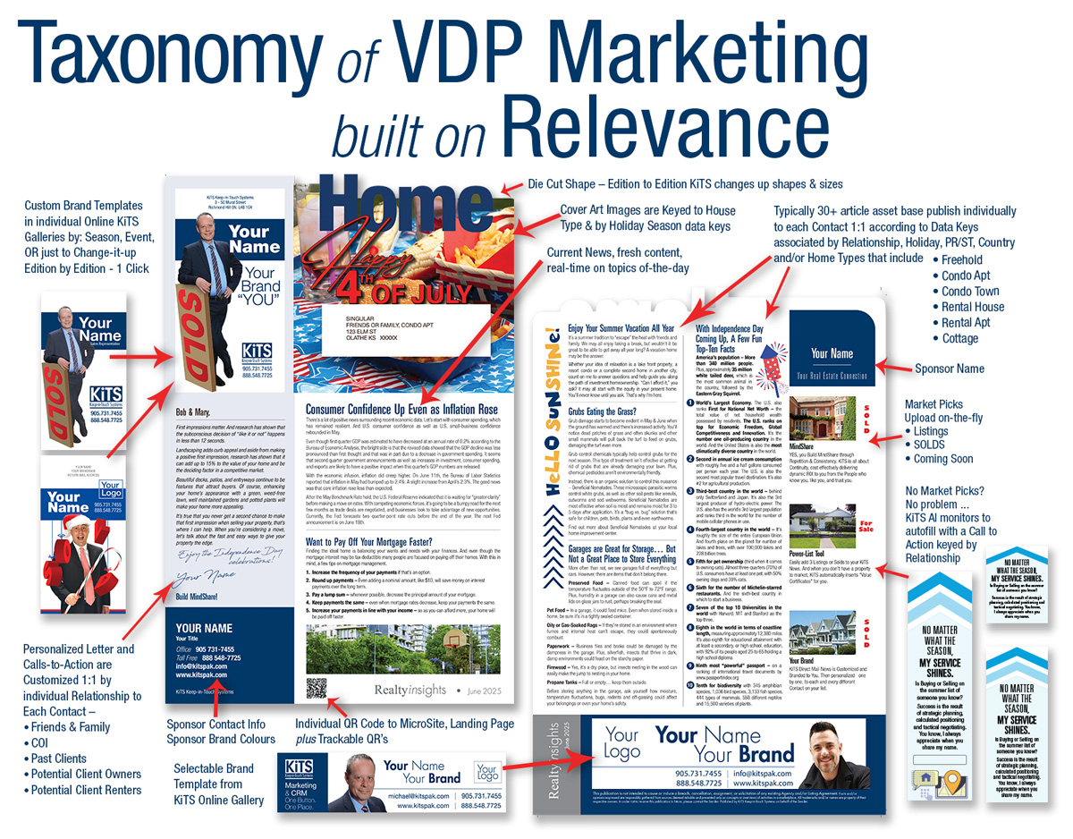 Taxonomyof-aVDPDoc_Jan26a950x1200pxdd