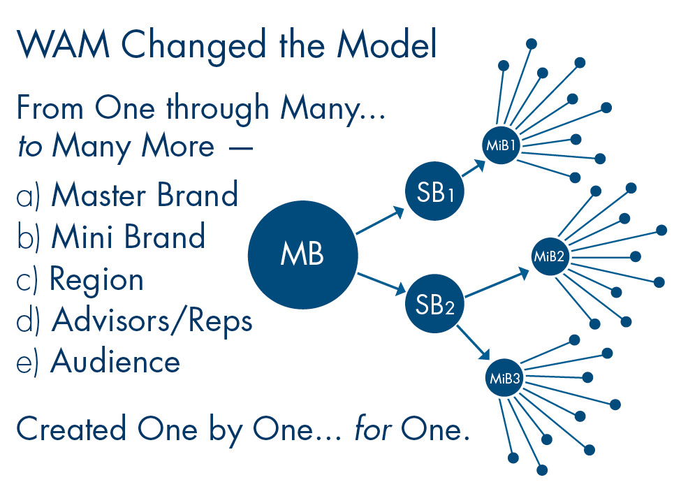 Layers_Arrows_many_mar25-150d