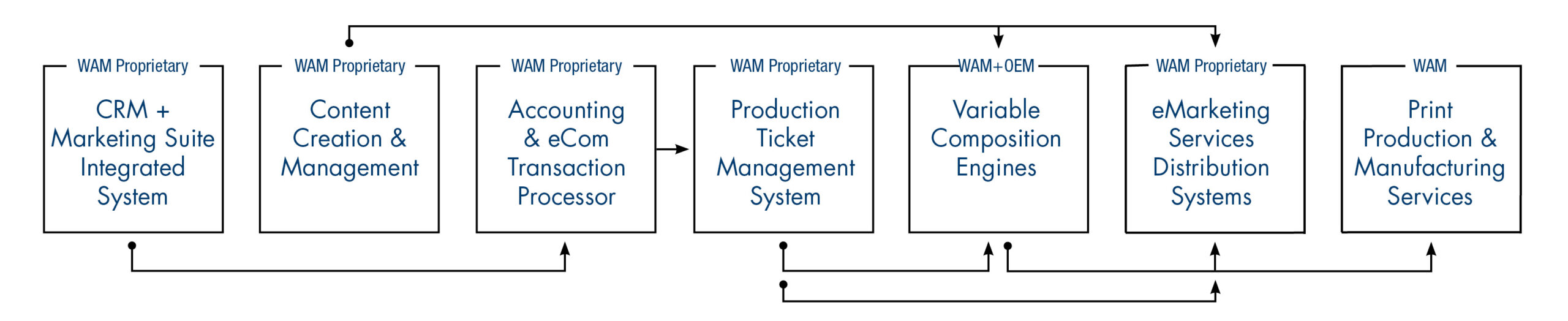 ProductionModules_KiTS_Flow300-scaled
